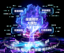 福建省影视集团正在全国省级广电中率先申请专 